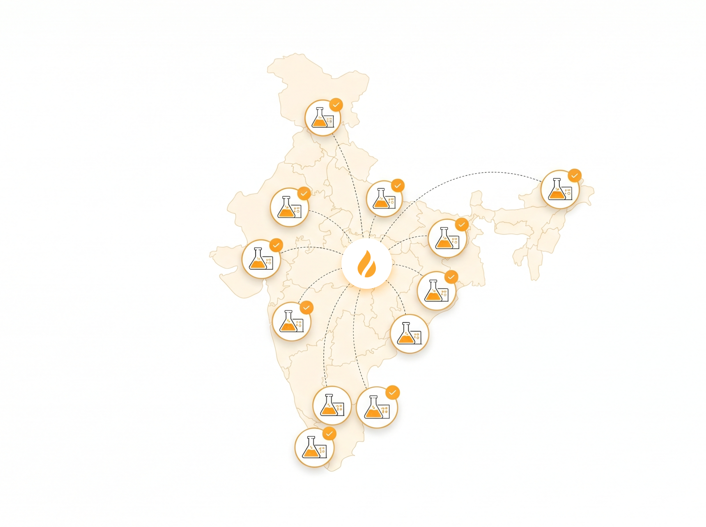Map of India showing Honestus partner labs connected across the country
